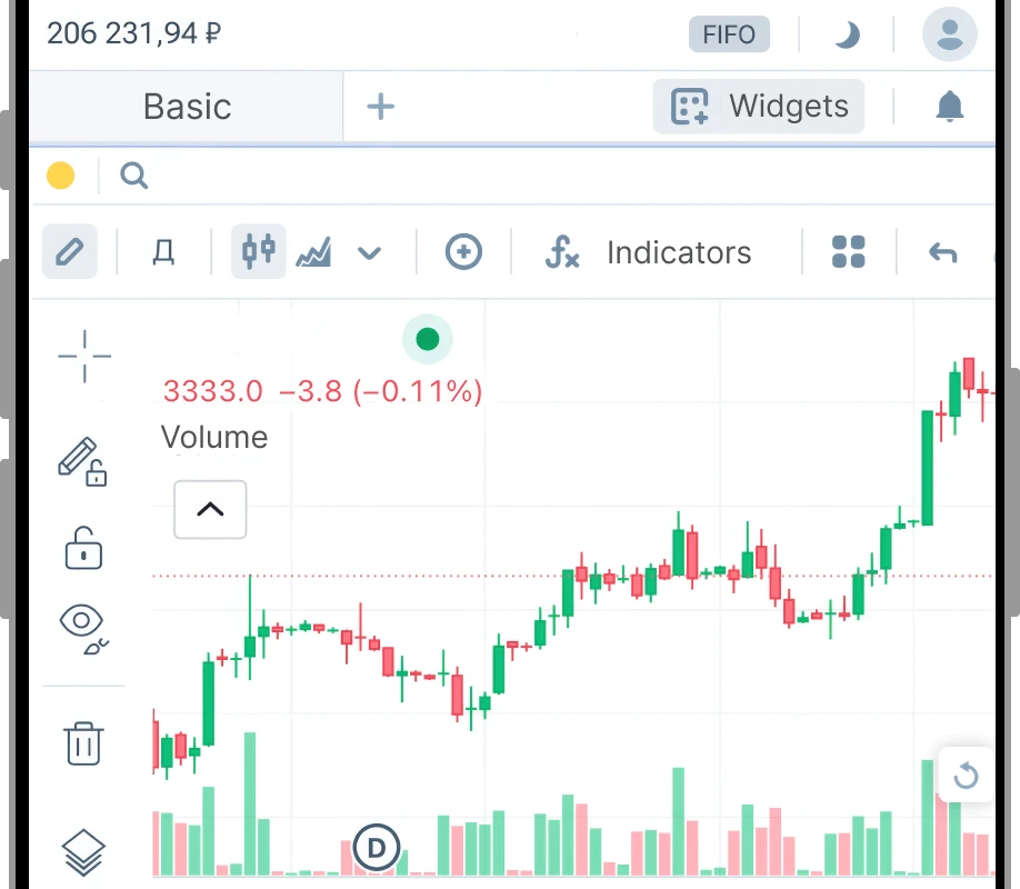 Start trading