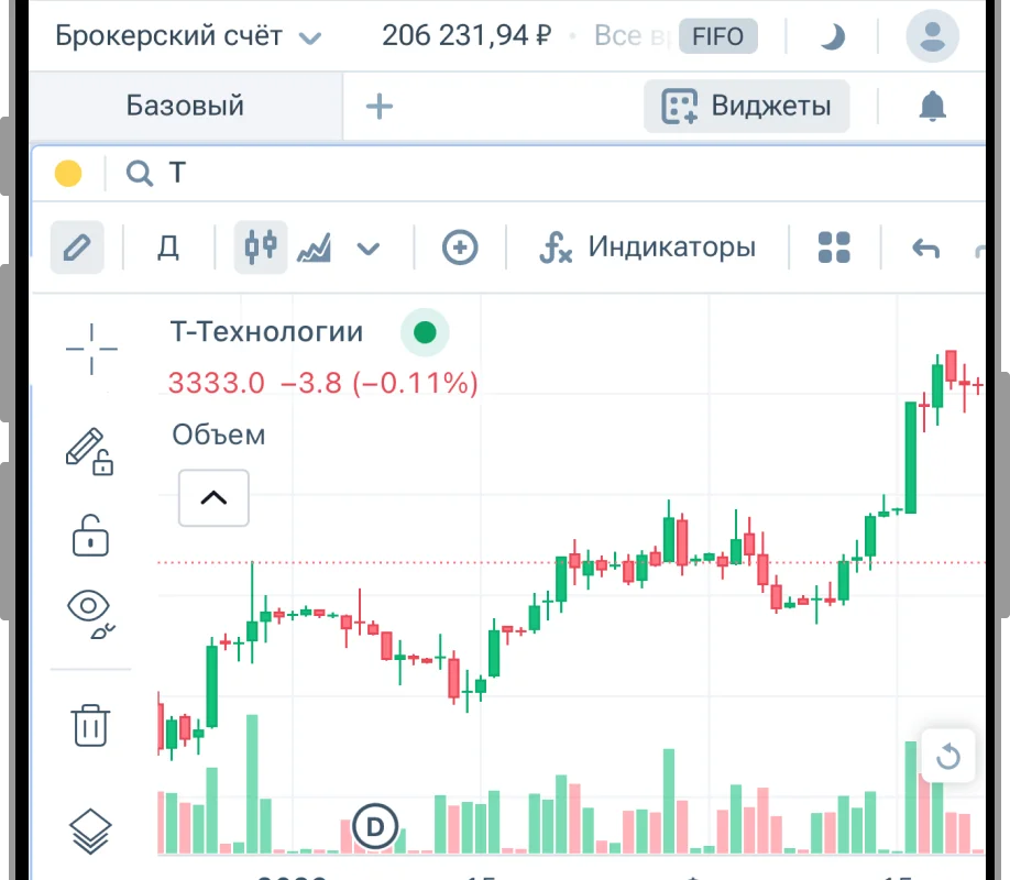 Начало торговли